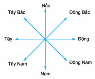 Tam Hương